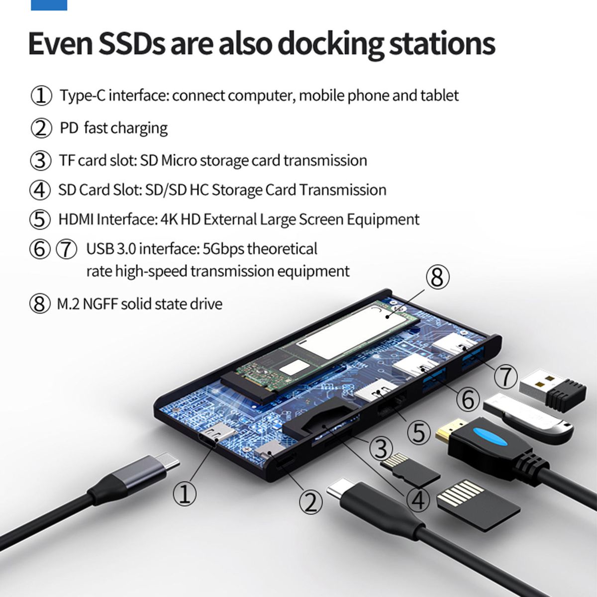 USB C Docking Station M.2 SD/TF Card Reader Slots Type C 6 In 1