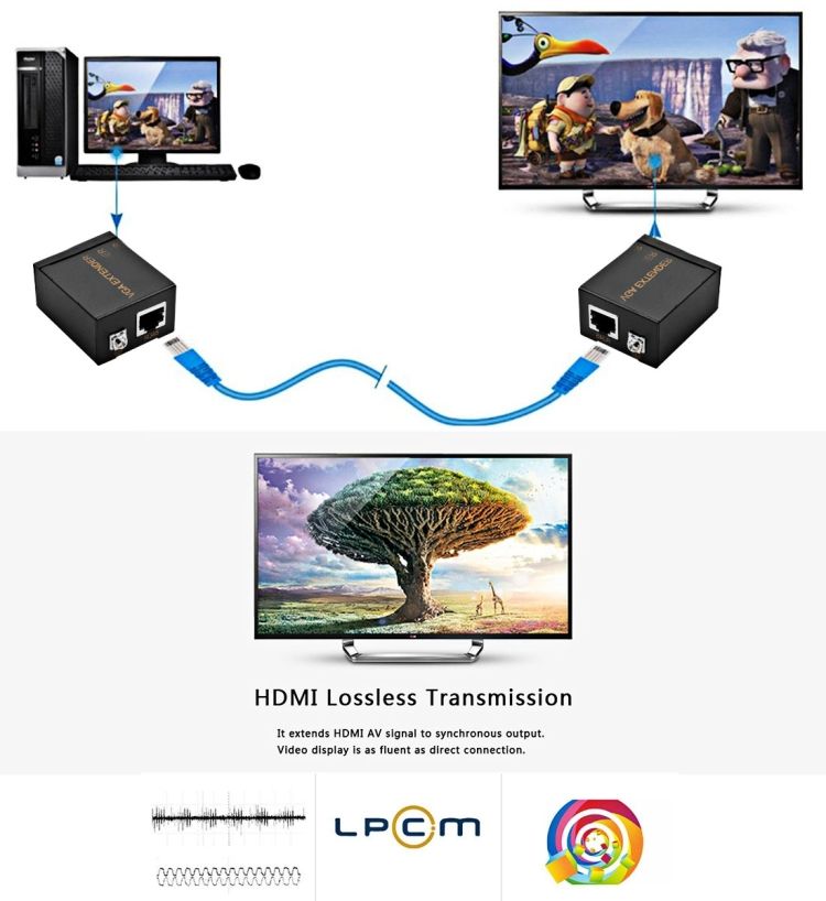 VGA Signal To RJ45 Signal Extender Transmitter