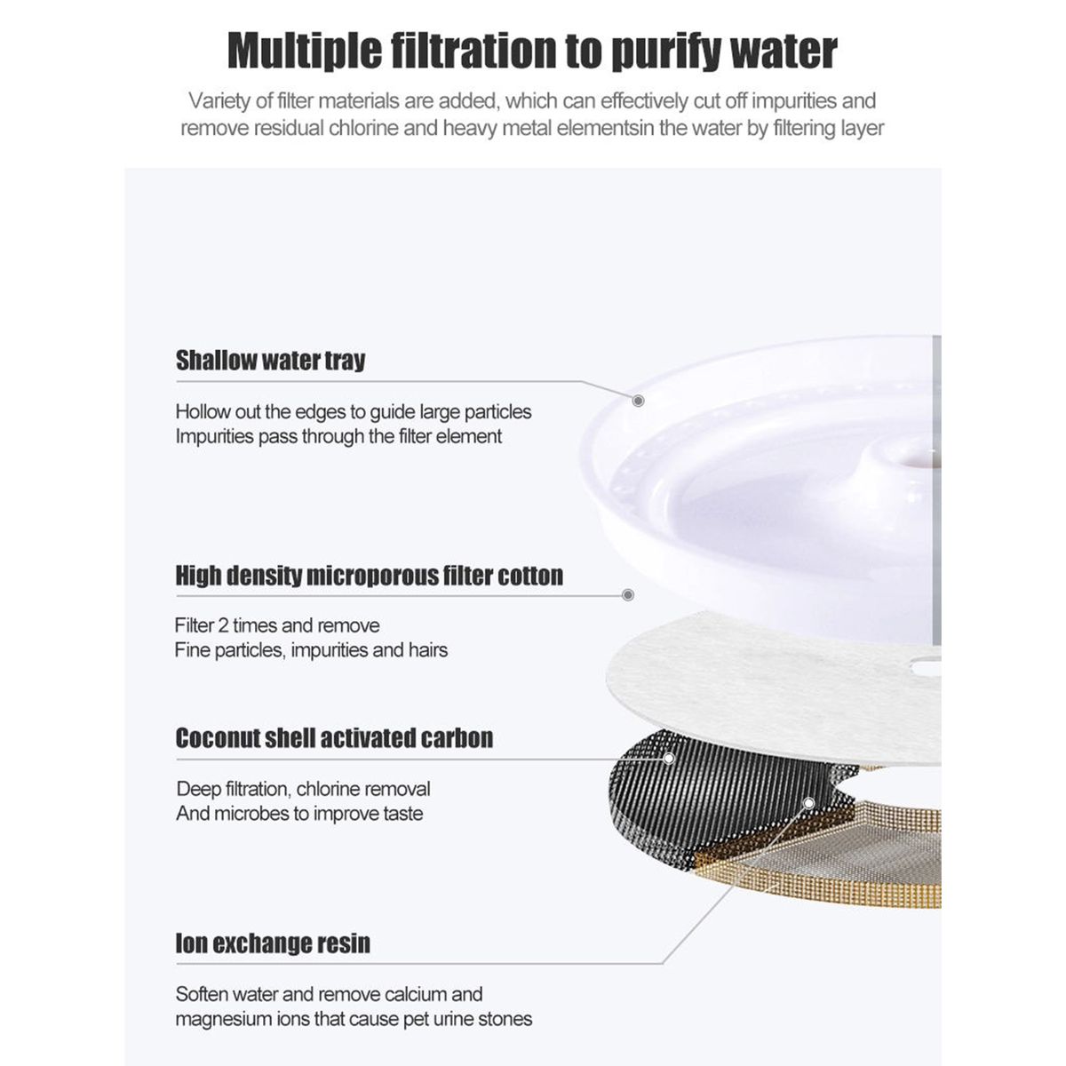 2.4L Cat Water Fountain With Night Night Auto Power Off Pet