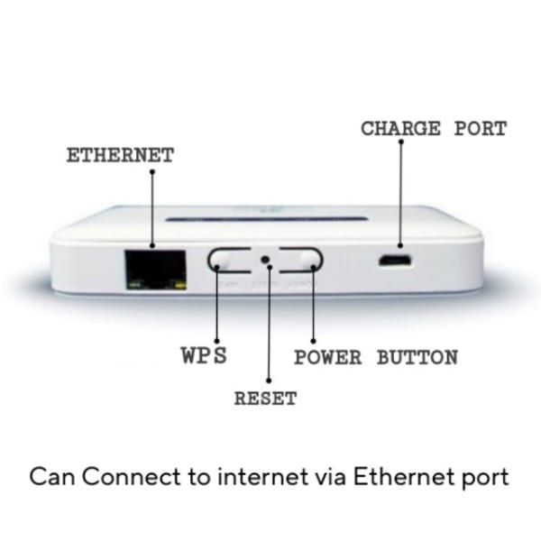Airtel  4G LTE MiFi Pocket 10GB Free Data