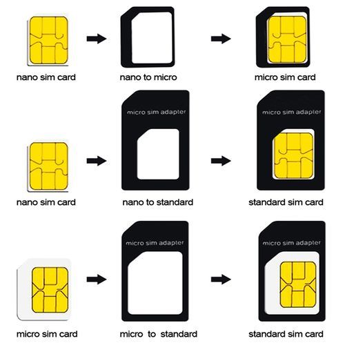 5 In 1 Sim Card Adapters, Nano Micro Standard Sim Card Adapter Abrasive Bar Card Pin