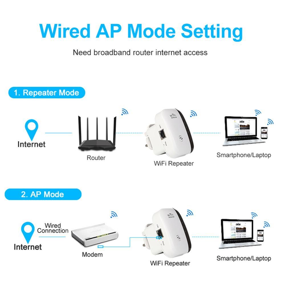 Wireless WiFi Repeater Extender 300Mbps Wi-Fi Amplifier