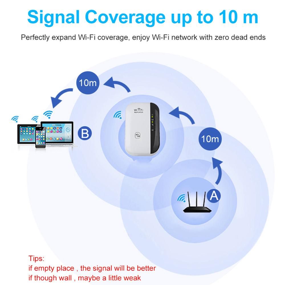 Wireless WiFi Repeater Extender 300Mbps Wi-Fi Amplifier