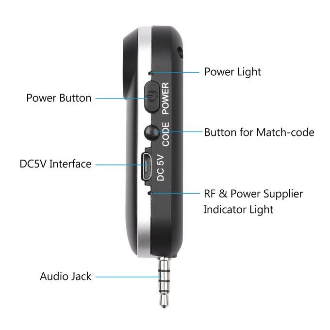UHF Headset Wireless Microphone Professional Wireless Mic