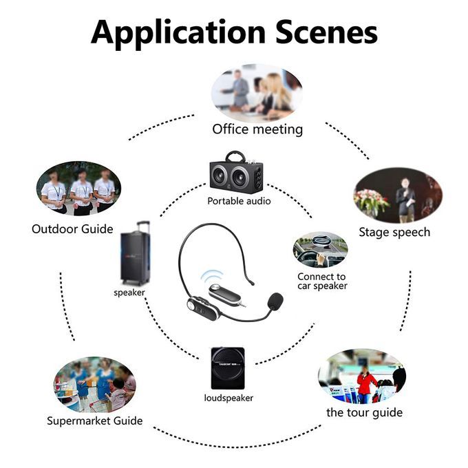 UHF Headset Wireless Microphone Professional Wireless Mic