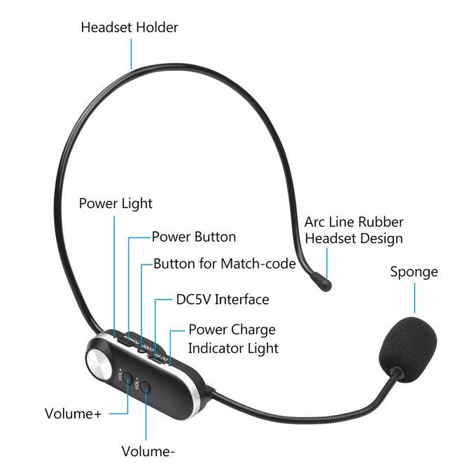 UHF Headset Wireless Microphone Professional Wireless Mic