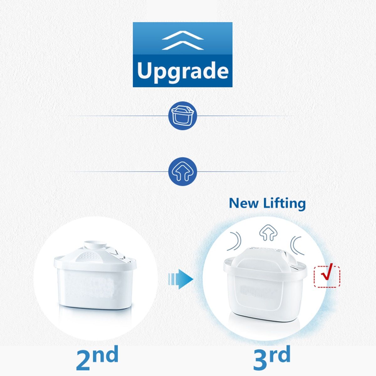 6Pcs Replacement Water Jug Filter Cartridges Refills For Brita Maxtra+ Plus Newly Activated Carbon Handle Design Improves Taste WAAAB