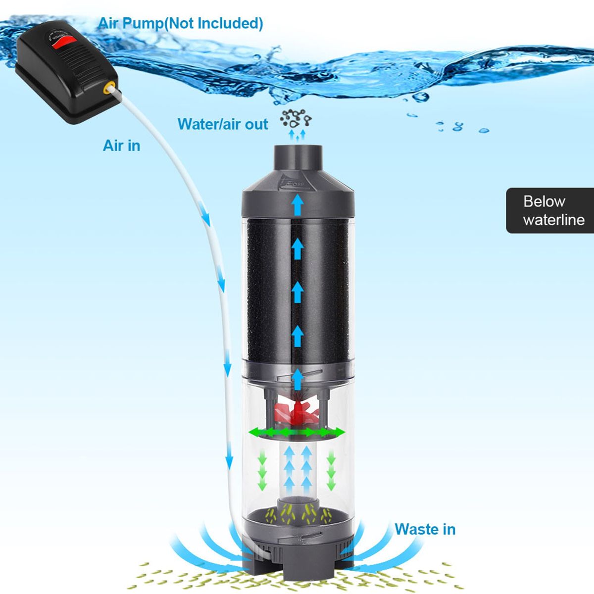 Fish Sewage Collector External Aquarium Waterfall Filter Pump B