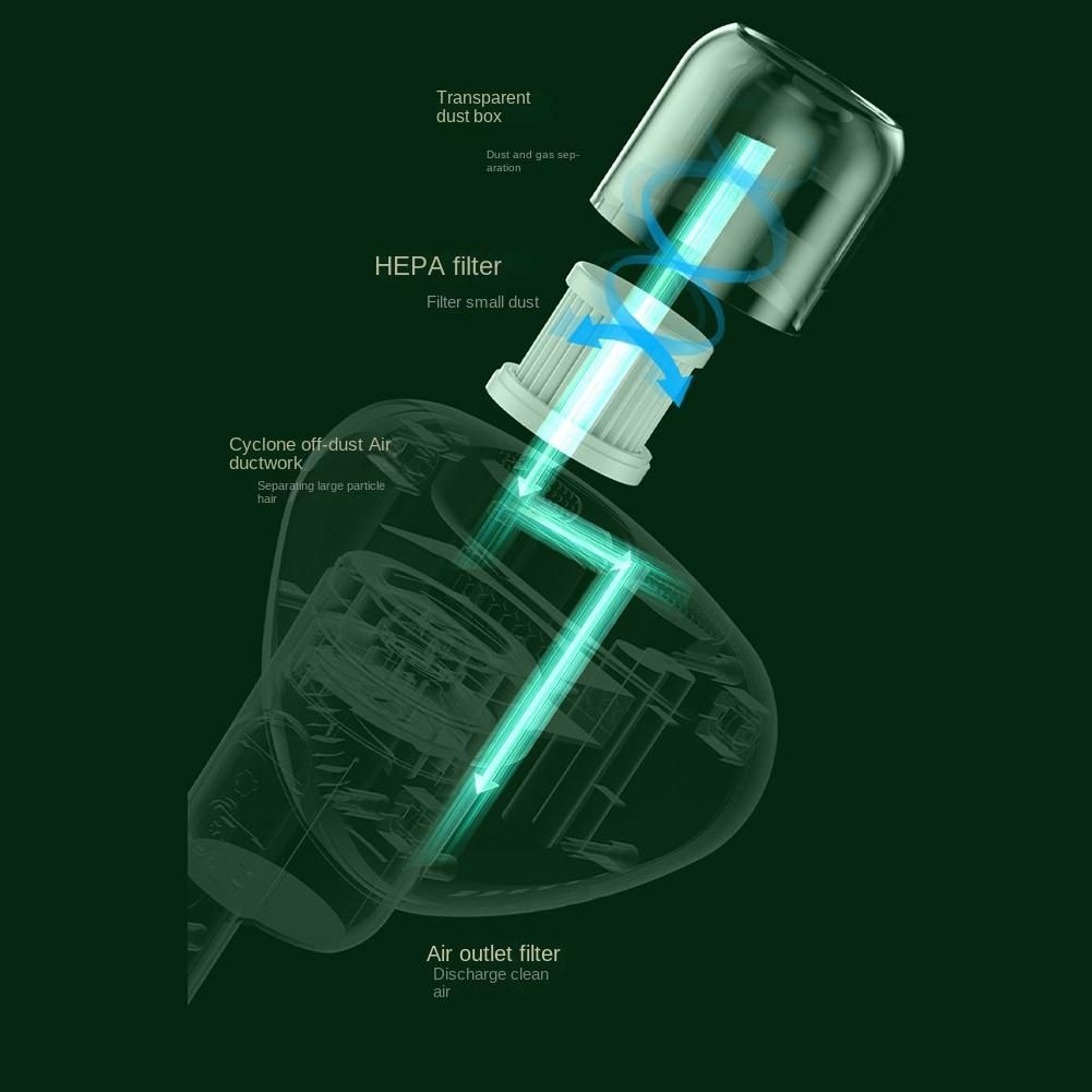 Mite Remover Portable Dust Collector Wireless Home Bed Quilt Pillow Carpet Sofa Mite Remover Handheld Vacuum Clean Green