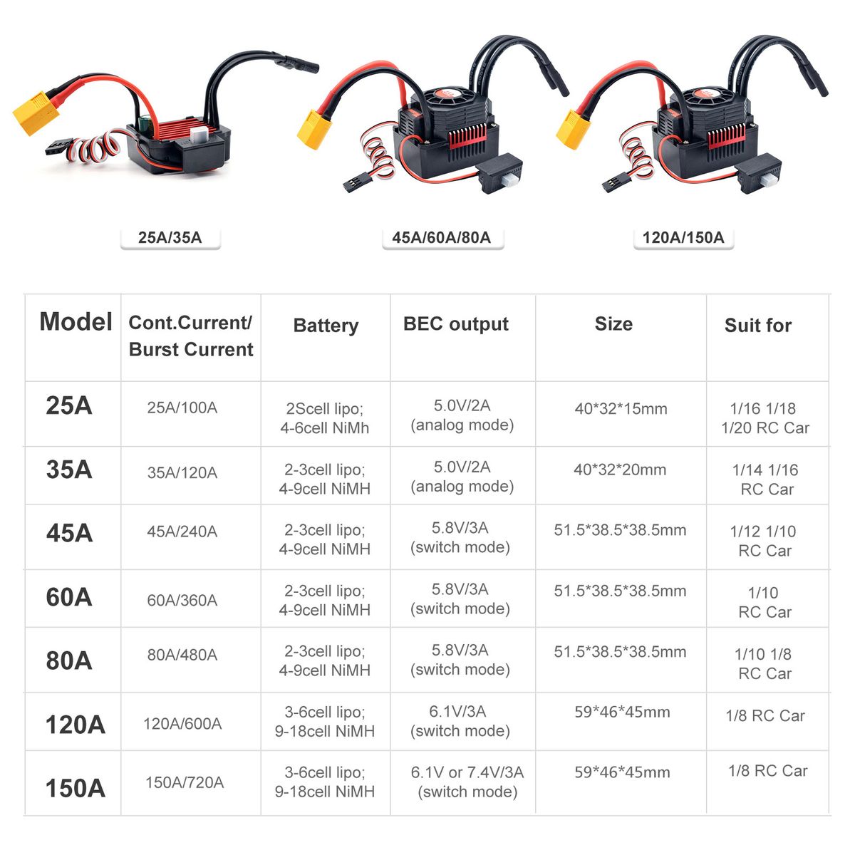 2000 KV 4076 Brushless Motor Waterproof 150A Brushless ESC