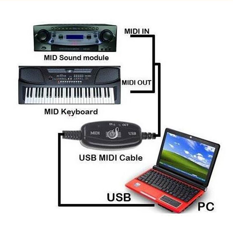 USB To MIDI 5Pin Cable Converter For Piano Electronic