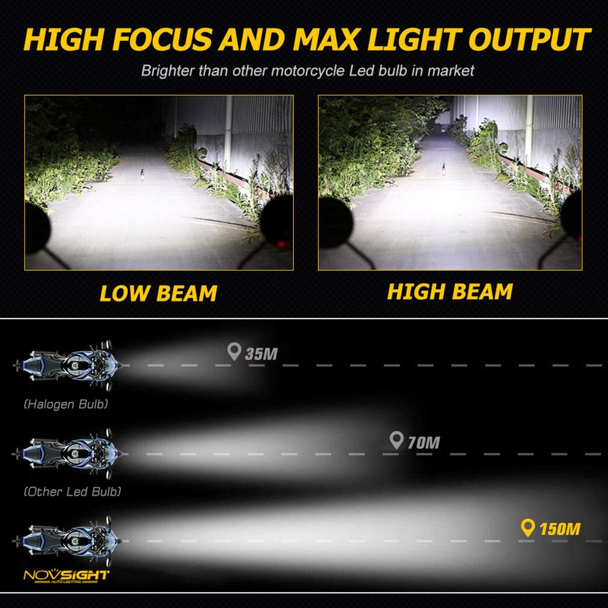 NOVSIGHT Motorcycle LED Fog lights 5000LM Headlight Bulb 6000K White Running Light 28W, Novsight H4, 360°Beam Angle HID Decoder Headlamp, IP68 Waterproof
