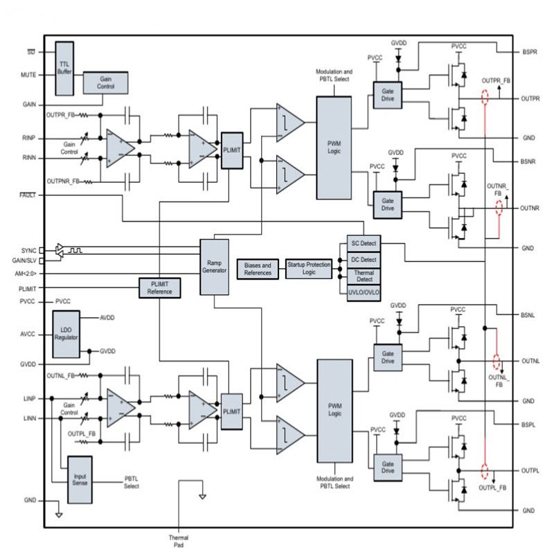 Dc 8-24V Digital Power Amplifier Board Mono 1* 60W Digital
