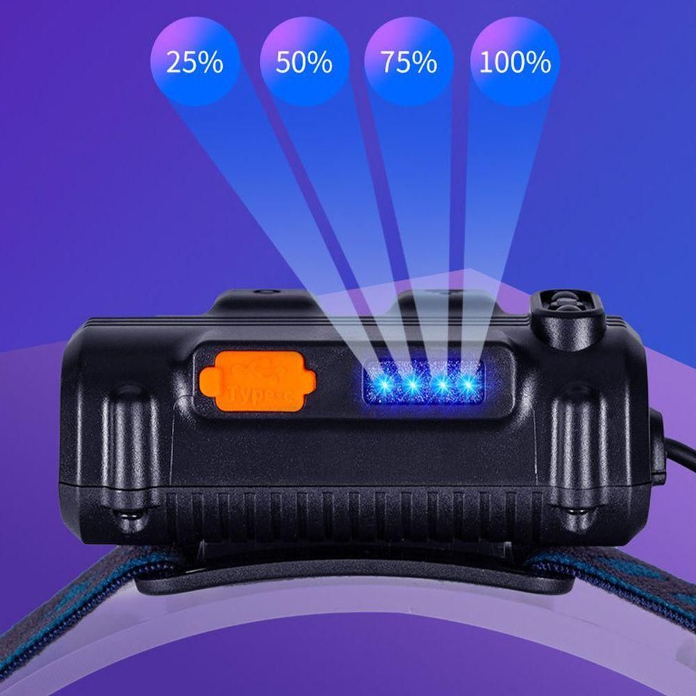 Adjustable LED Headband Essential COB For Non-sensing Models