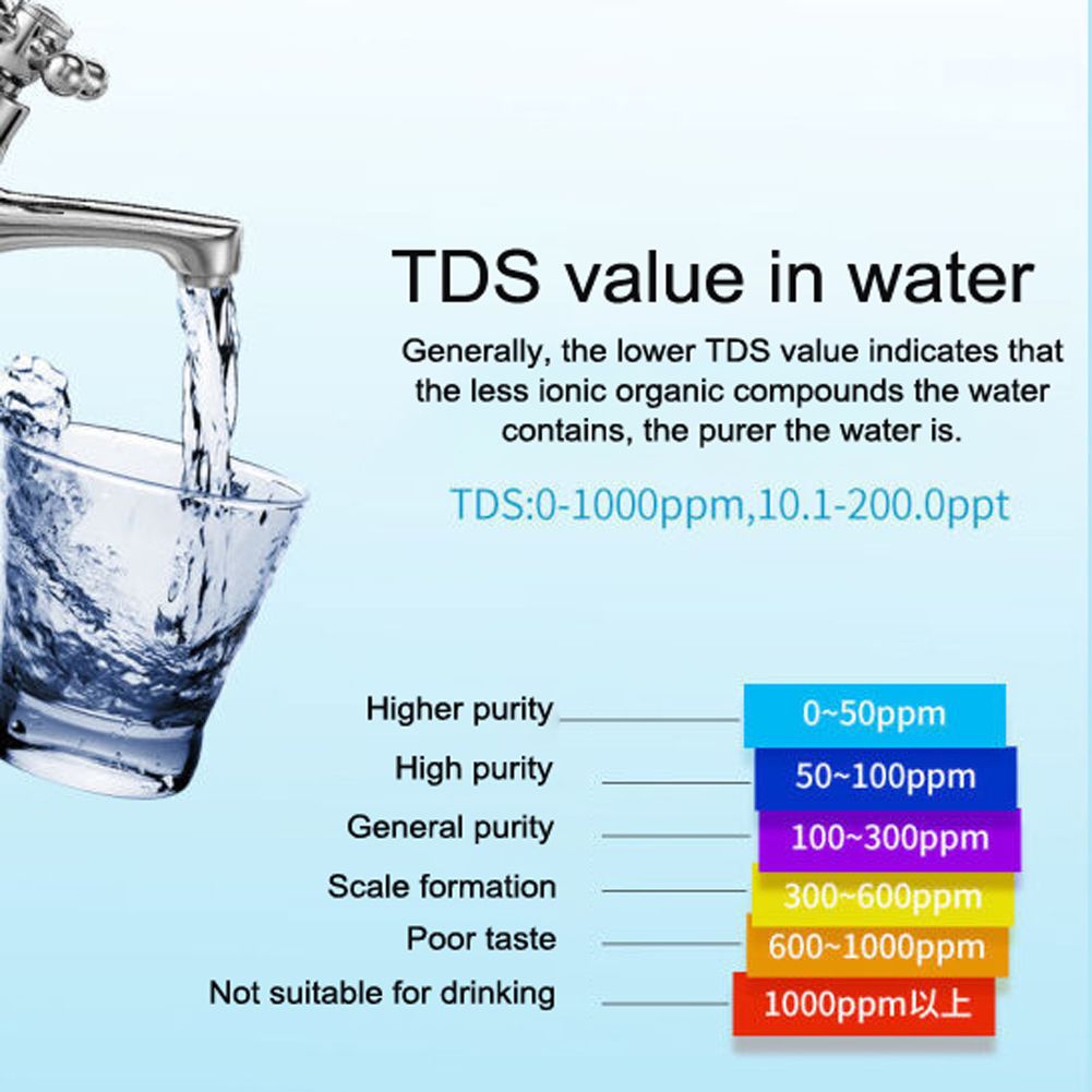 Handheld Portable Water Quality Tester 7 In 1 PH Total