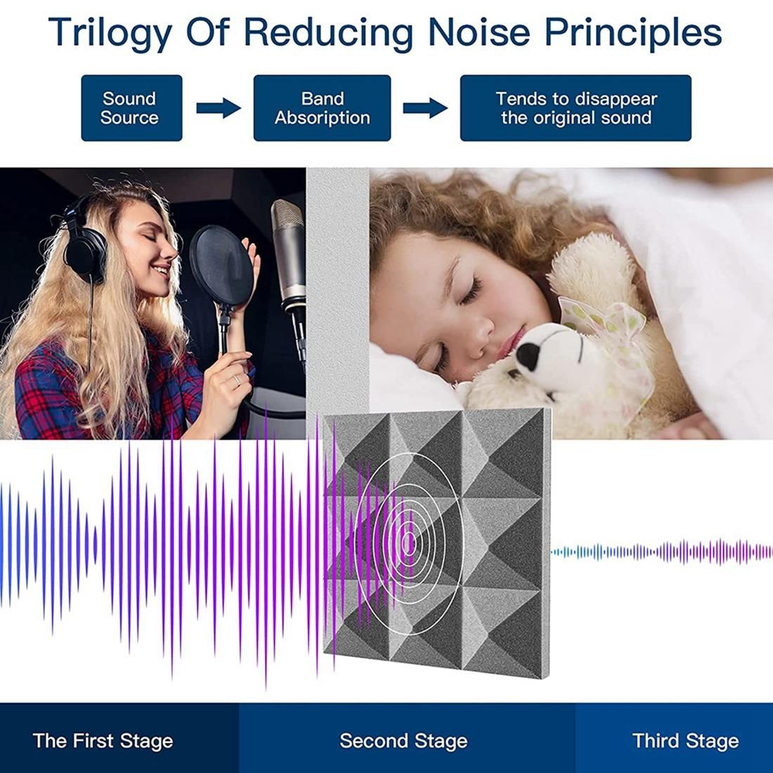 Multicolor 12 Pack Acoustic Foam Panels,Self-Adhesive Sound Proof Foam Panels,for Wall Decor,Music Studio Bedroom Home,5X30X30cm
