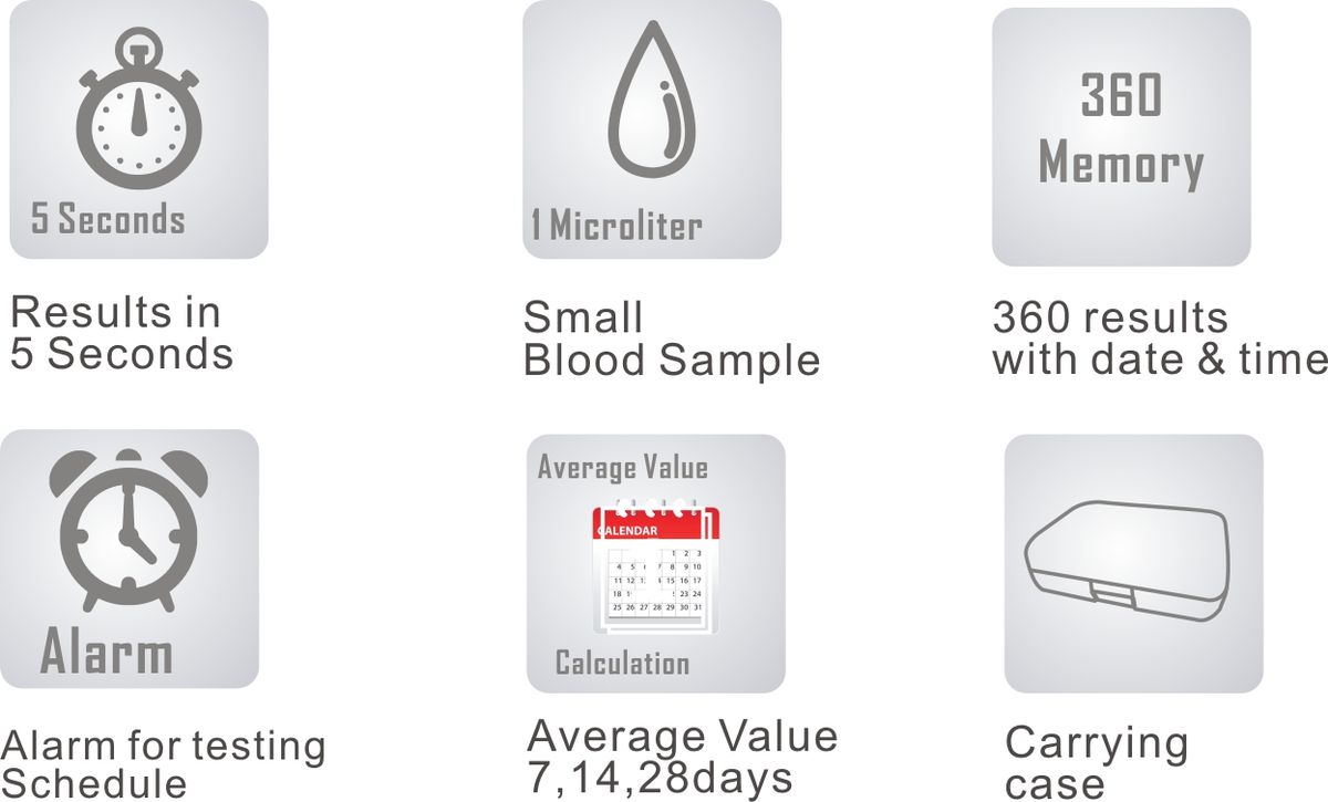 Blood Glucose Monitor With 50pcs Of Test Strips