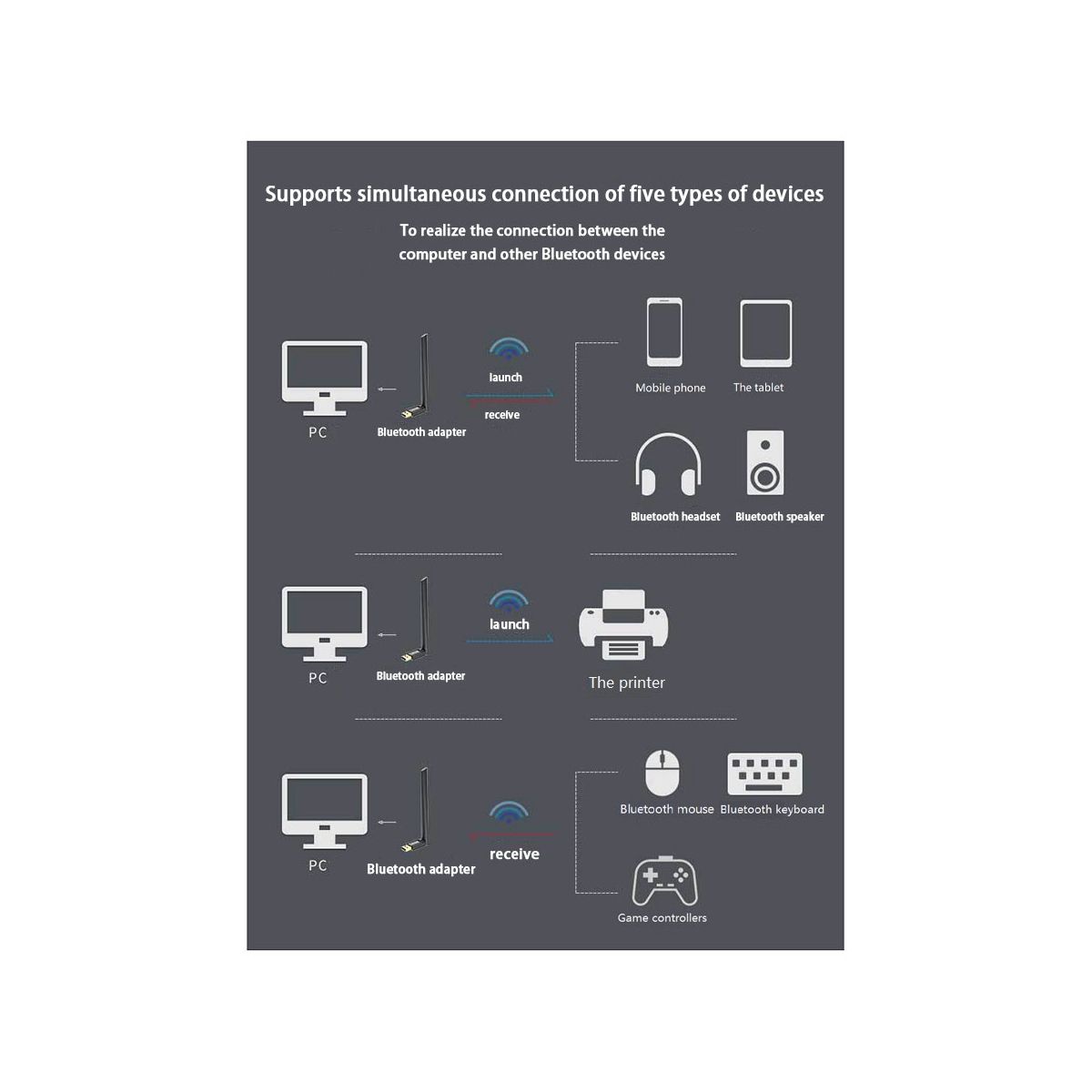 100M USB Bluetooth Adapter Bluetooth 5.3 Transmitter