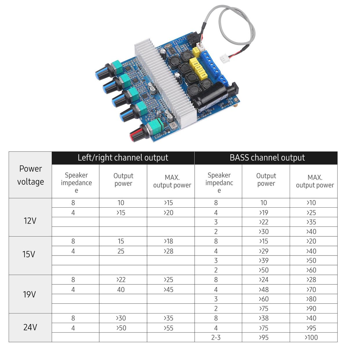 TPA3116 Digital Power Amplifier Board HIFI Module BT 4.2 Wireless Subwoofer Stereo Audio AMP 12-24V