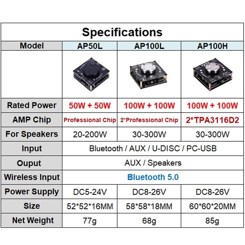 50W+50W Bluetooth 5.0 Speaker Digital Audio Power Amplifier ClD 30W~200W HiFi Stereo Mini USB Music Sound Card App AMP