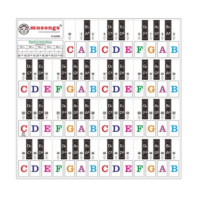 Piano Keyboard Stickers For 37/ 49/ 61/ 88 Keys Keyboards