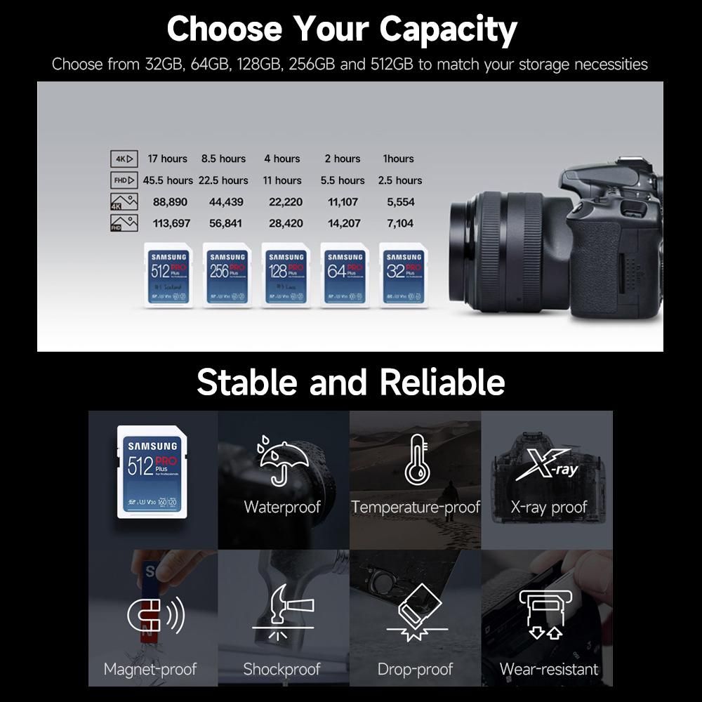 SAMSUNG 512GB PRO Plus High-speed SD Card U3 V30 Speed Level up to 160MB/s Read Speed for Digital Camera Motion Camera Laptop
