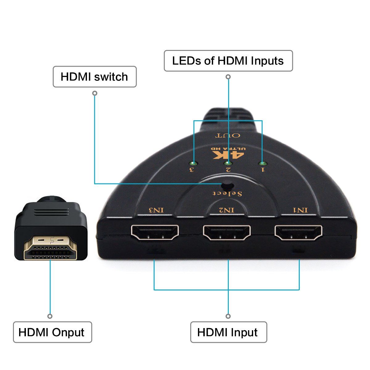 4K HDMI Switcher/HDMI Splitter,3 Port Switch With Pigtail HDMI Cable,Supports 4K, Full HD 1080p, 3D,For HDTV,PC,Projector,PS3,Xbox,STB,Blu-ray DVD Players,4k TV Etc.