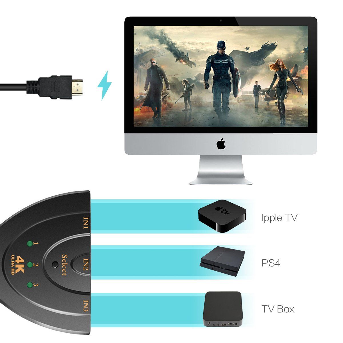 4K HDMI Switcher/HDMI Splitter,3 Port Switch With Pigtail HDMI Cable,Supports 4K, Full HD 1080p, 3D,For HDTV,PC,Projector,PS3,Xbox,STB,Blu-ray DVD Players,4k TV Etc.