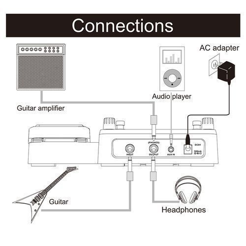 GE100 Guitar Multi-effects Processor Effect Pedal With Loop Recording(180 Seconds) Tuning Tap Tempo Rhythm Setting Scale & Chord Lesson Functions
