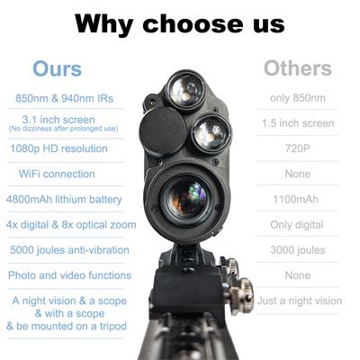 Digital Night Vision Scope, IR 850nm&940nm HD For Hunting