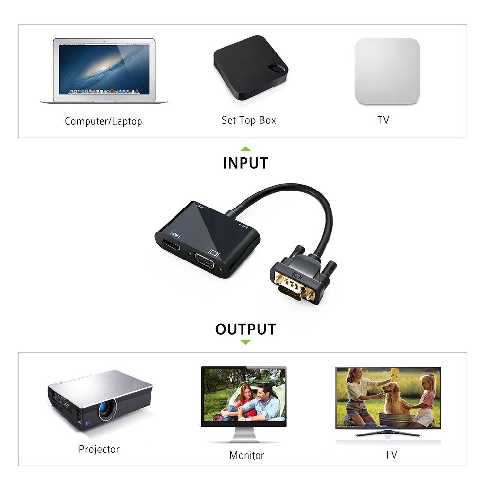 Converter VGA HDMI Port