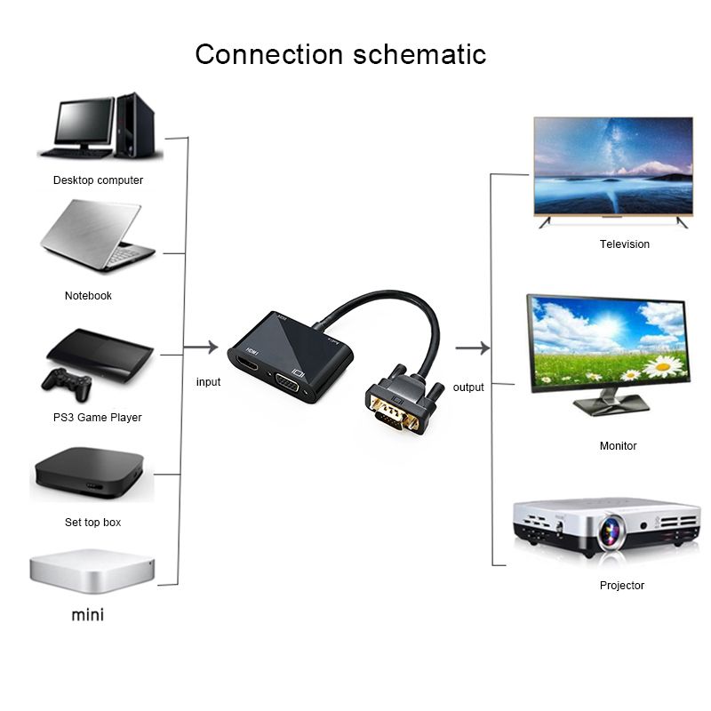 Converter VGA HDMI Port