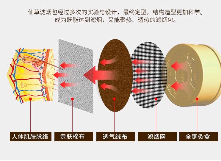 Therapy Tool Care Massage Body Neck Copper Bag Leg Treatment Moxibustion Warming Moxibust Box Health For Massager Arm
