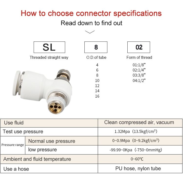 SL10-03 LAIZE SL Throttle Valve Pneumatic Connector