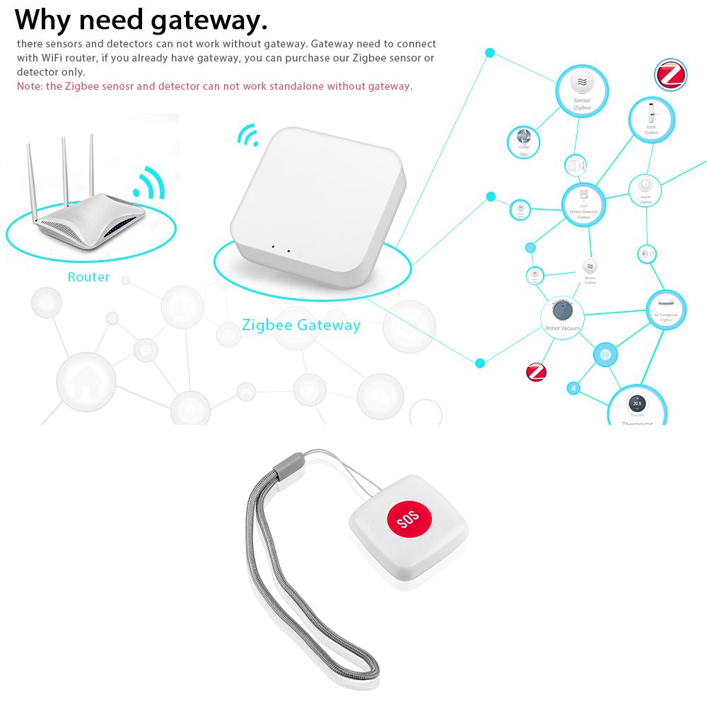 Tuya Zigbee Wireless Remote Call Button SOS/Emergency Button
