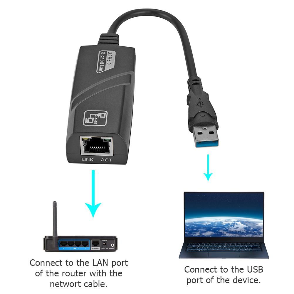 ALLOYSEED Mini USB 3.0 Gigabit Ethernet Adapter USB To RJ45