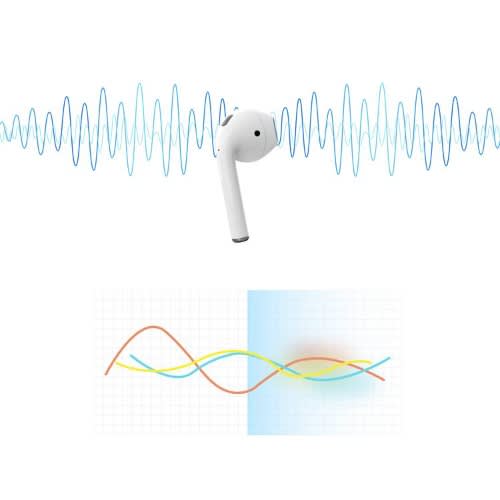 Green Lion True Wireless Bluetooth Earbuds