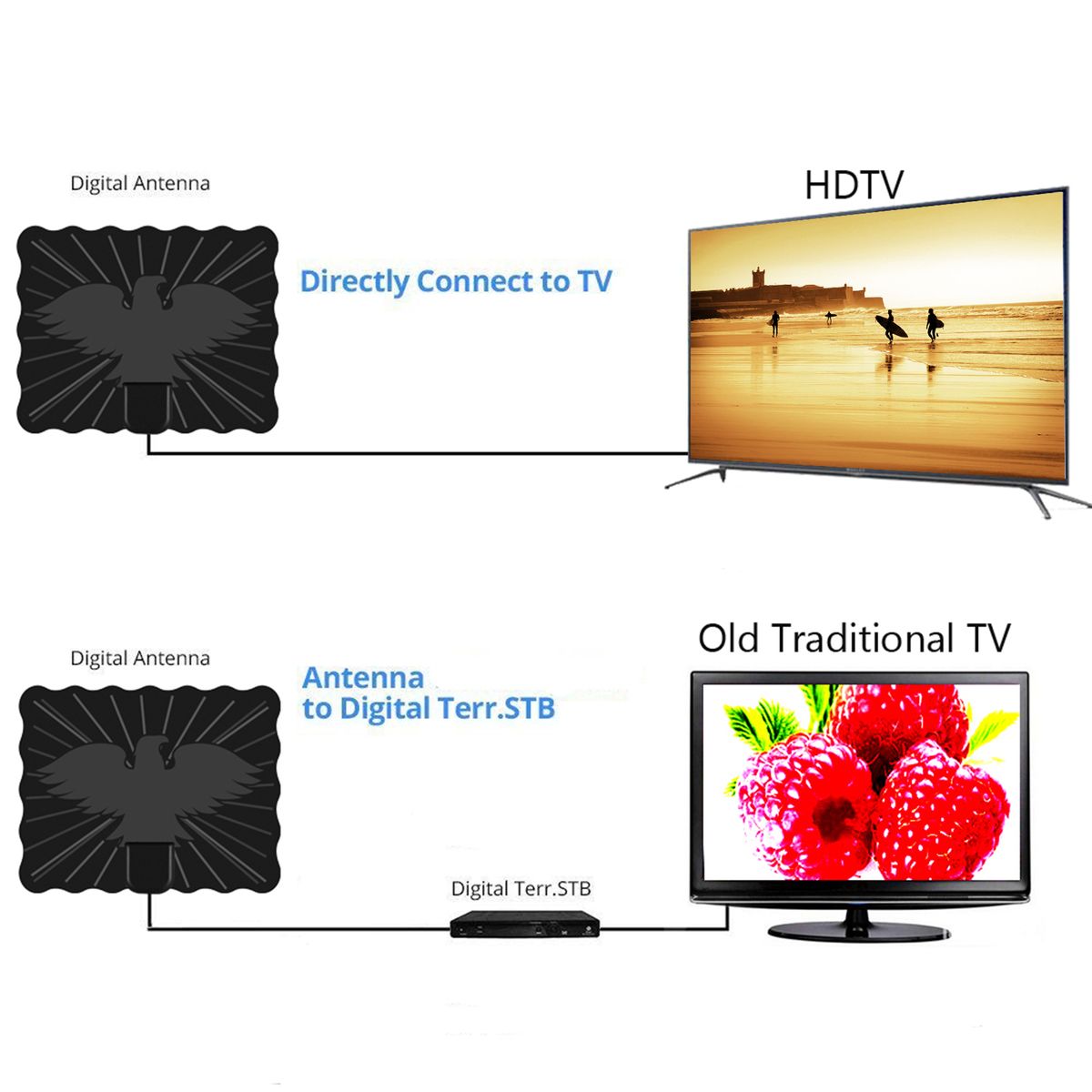 25dB High Gain HDTV DTV Box Digital TV Antenna 150 Miles