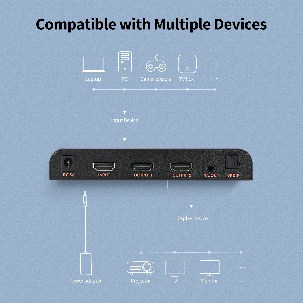 HD Splitter 1 In 2 Out Up To 3840*2160 Resolution With