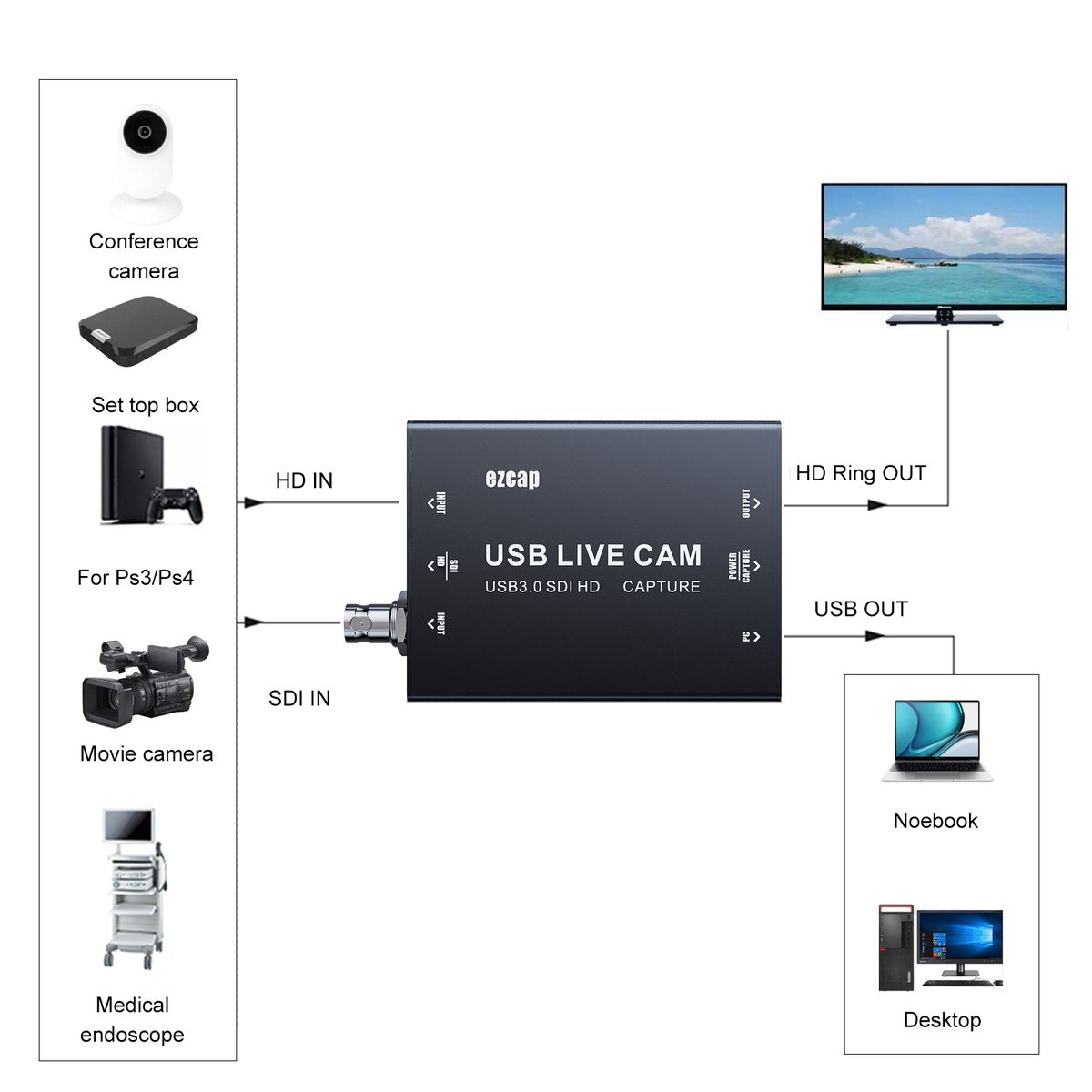 EZCAP327 HD USB3.0 SDI Game Video Capture Card 4K 30fps