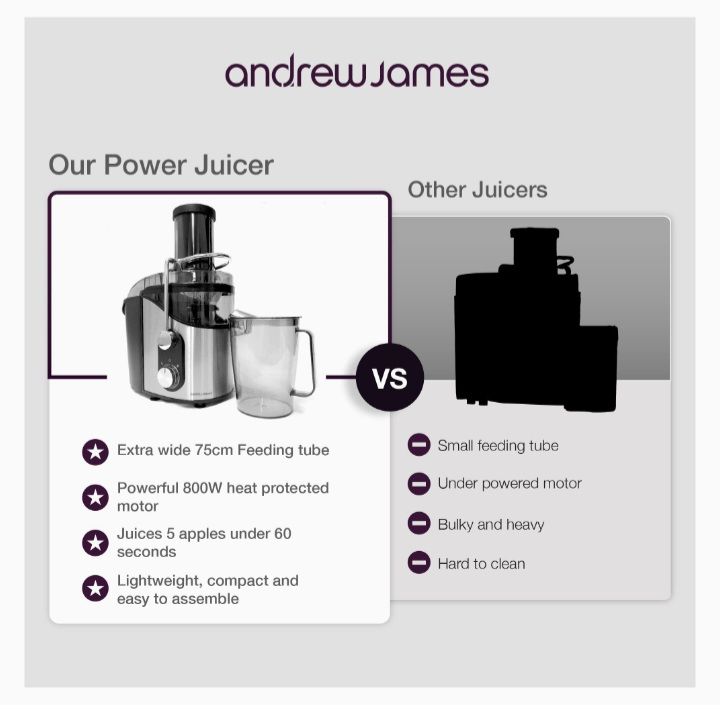 Centrifugal Power Juicer & Blender - 800W