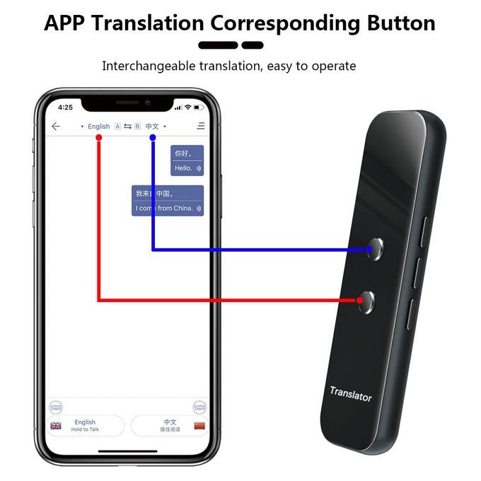 Intelligent Language Translator