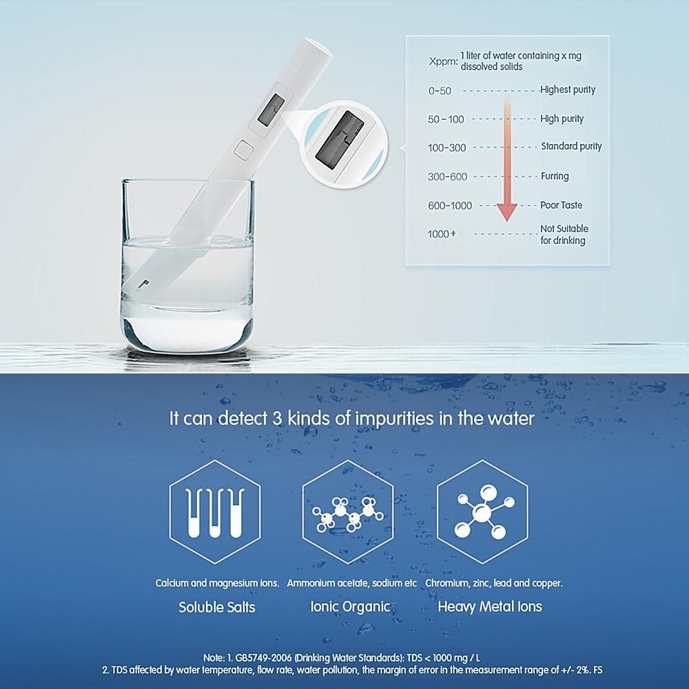 Xiaomi Professional Portable TDS Meter Detection Pen Digital Water Filter Measuring Quality Purity Pocket Tester IPX6 Waterproof