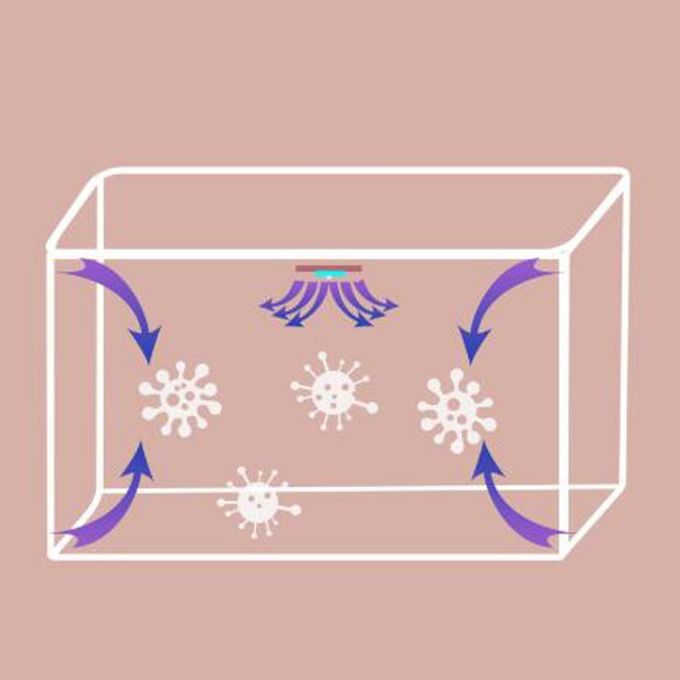 Portable UV Sterilizing Bag UVC Disinfection Bag USB Sterilizer Blue
