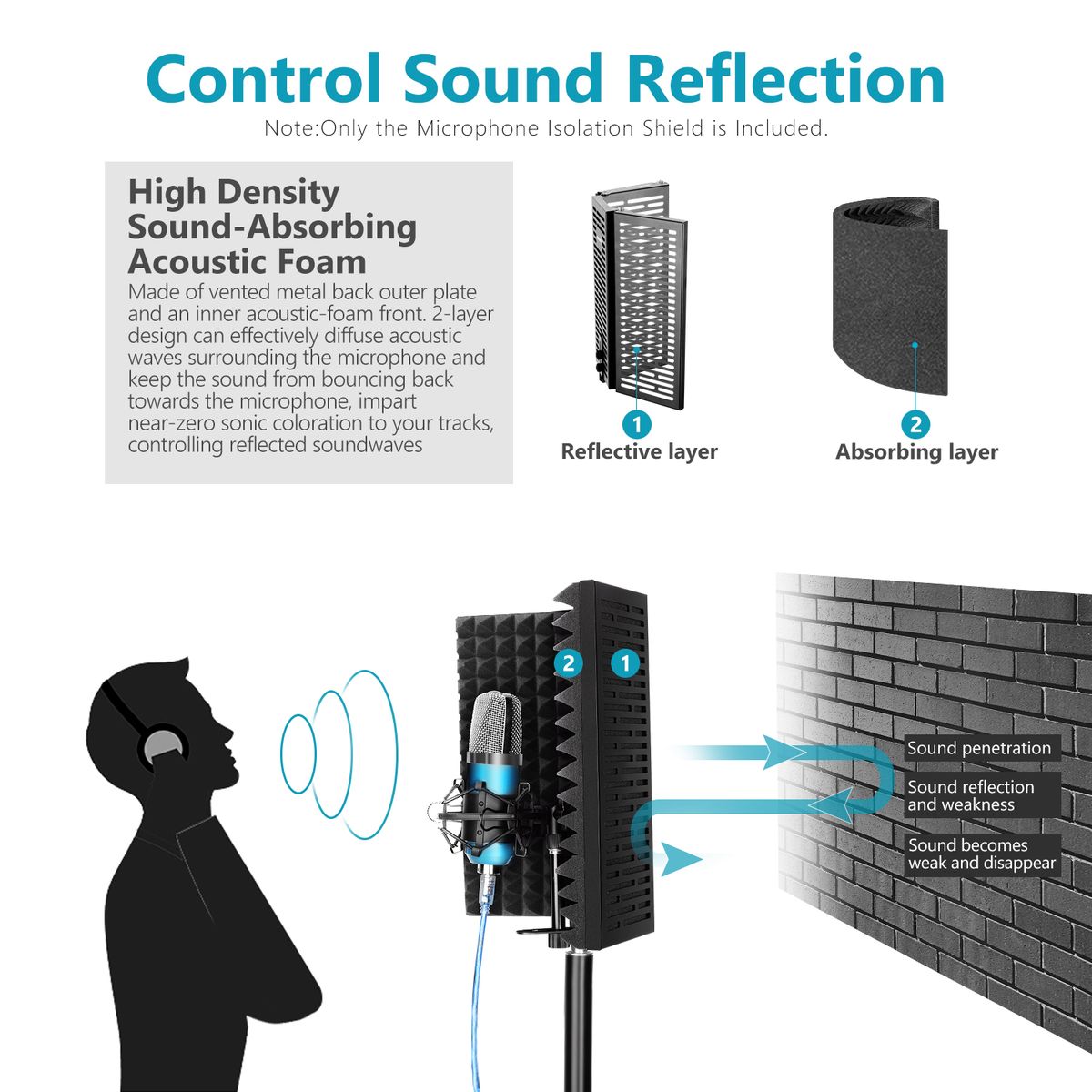 Pro Microphone Isolation Shield, 3-Panel Pop Filter, High Density Absorbent Foam Front & Vented Metal Back Plate, Compatible With Blue Yeti And Any Condenser Microphone Recording Equipment
