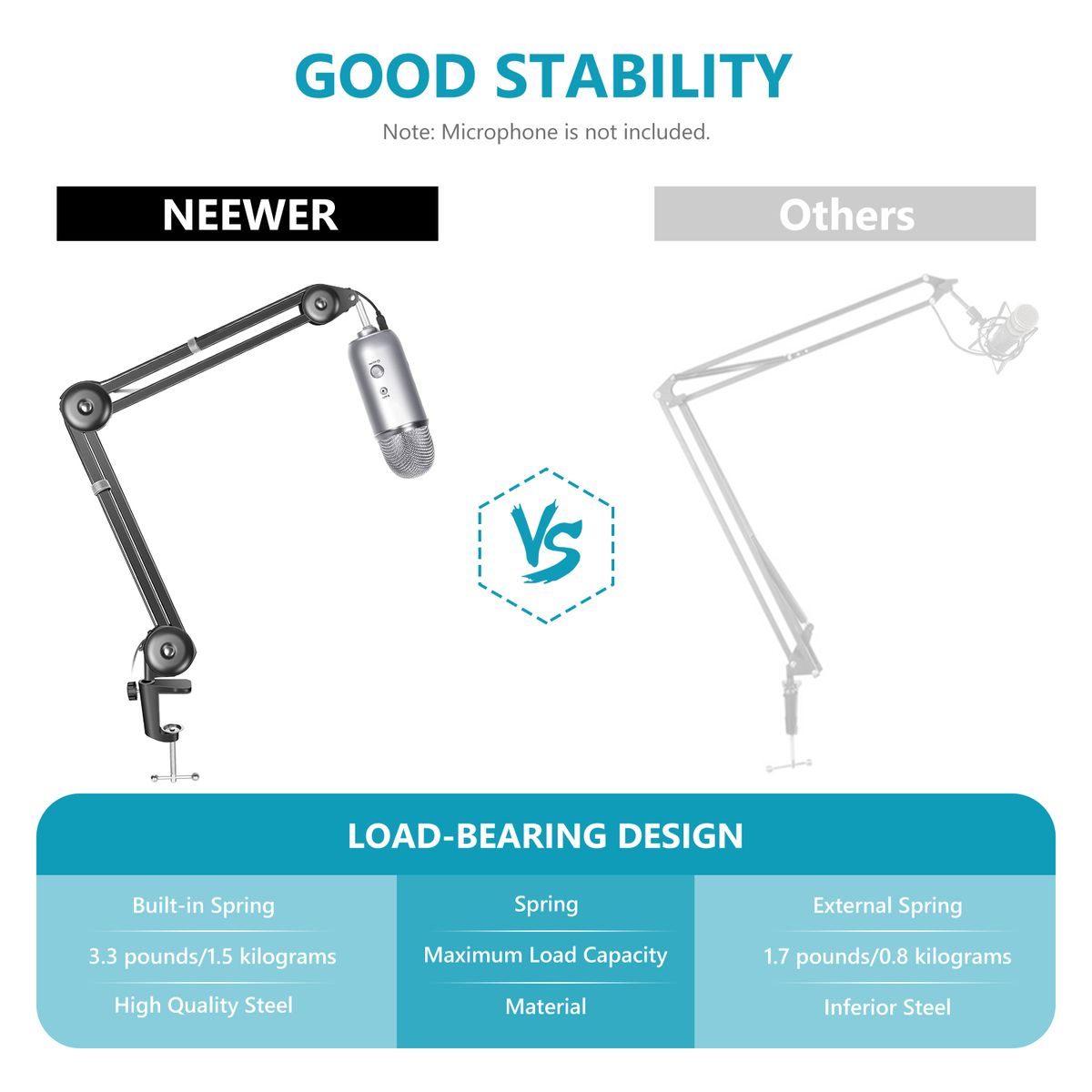 Upgraded NW-35 Pro Mic Stand Sturdier Microphone Arm Stand Compatible With Blue Yeti Snowball Blue Yeti Nano, Suspension Boom Scissor Arm With Cable Straps, Max. Load 1.5kg (Black)