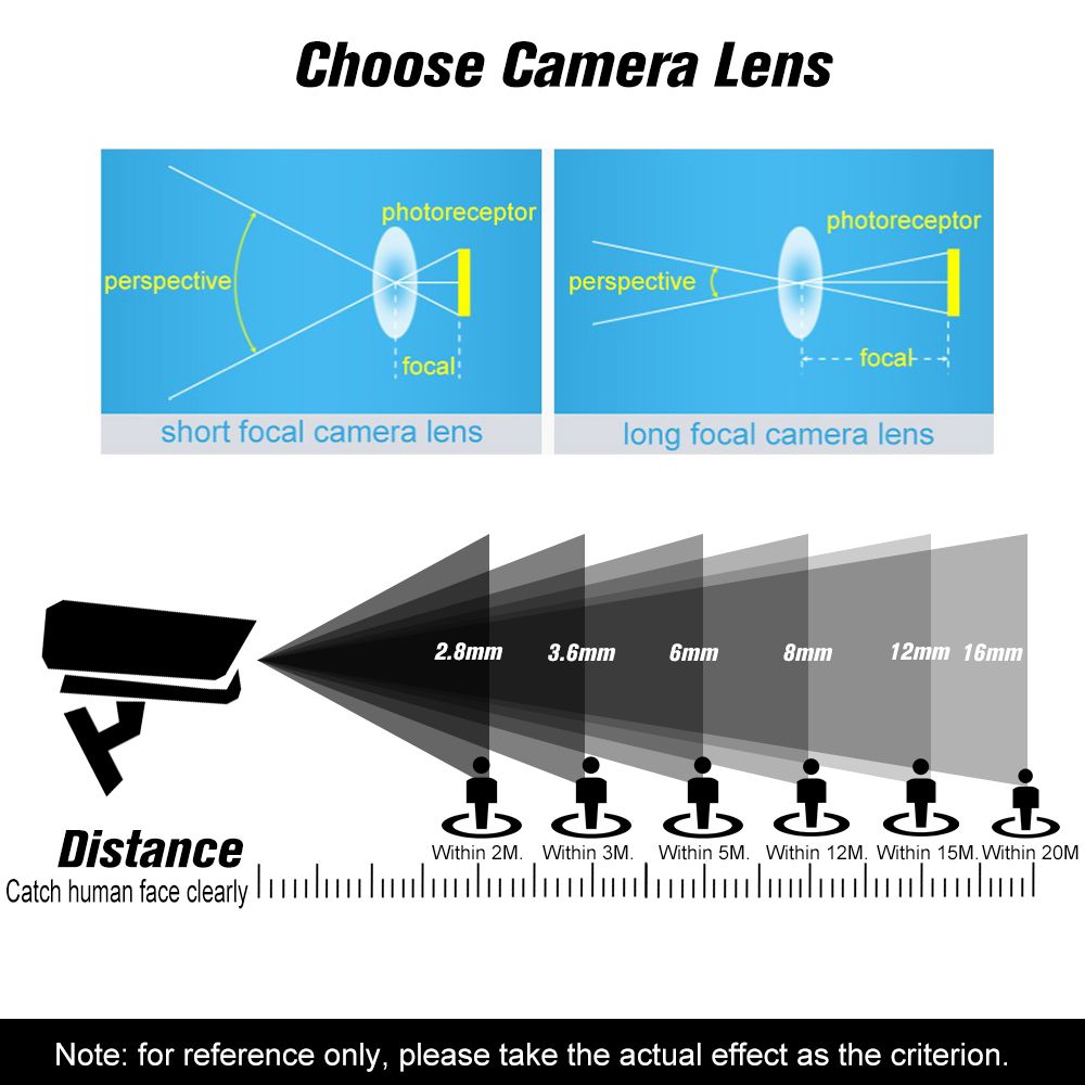 HD 1.3 Megapixel Pinhole Lens 2.8mm M12 Mount MTV Board CCTV