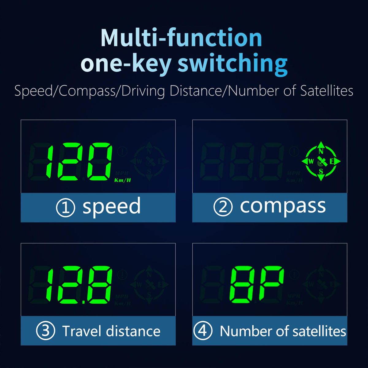 Car HUD Head-up Display Digital GPS Navigation Speedometer GPS Dual System Display Screen with Speed, Direction, Trip Distance, Overspeed Alarm, Fatigue Driving Alarm for All Vehicles