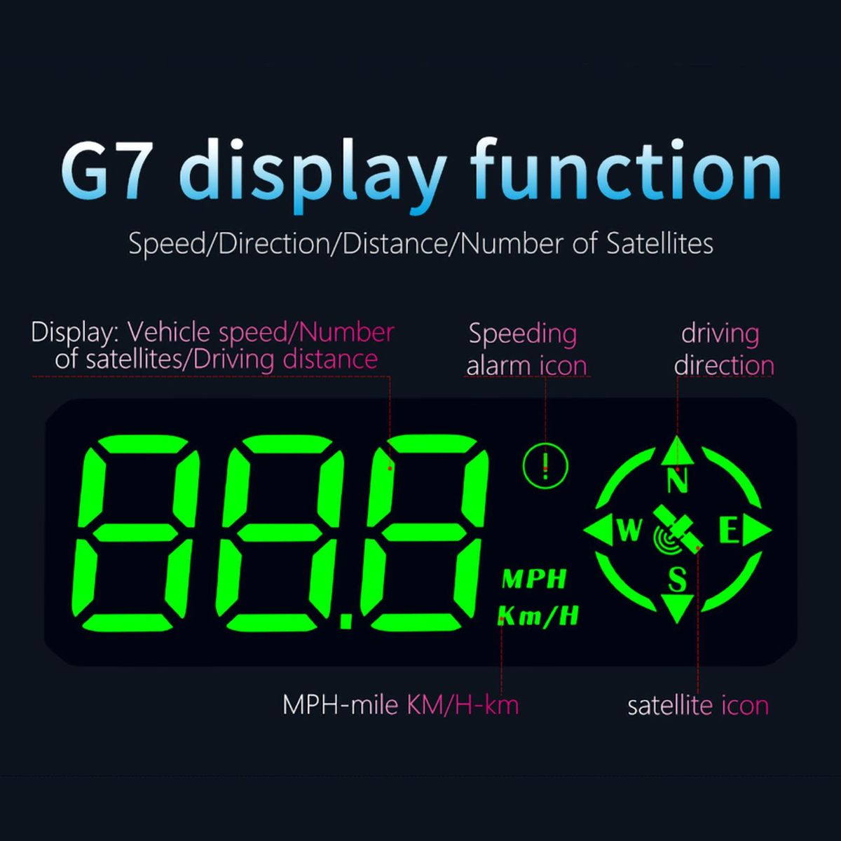 Car HUD Head-up Display Digital GPS Navigation Speedometer GPS Dual System Display Screen with Speed, Direction, Trip Distance, Overspeed Alarm, Fatigue Driving Alarm for All Vehicles