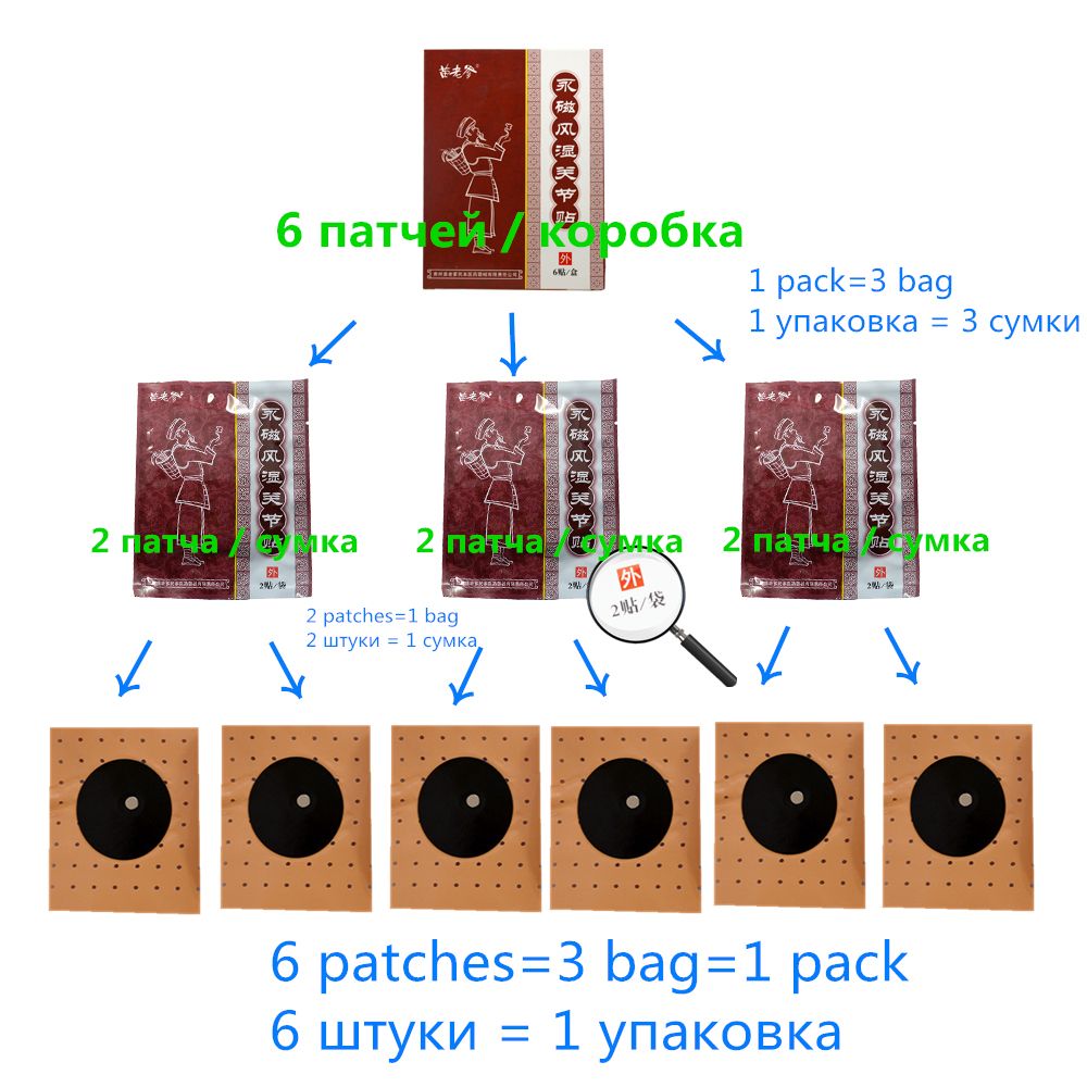 Magnetic Joint Wrist Pain Arthritis Miaolaodi Rheumatism Relieving Pain Treatment Chinese Patch 2packs/12pcs Medicine Knee